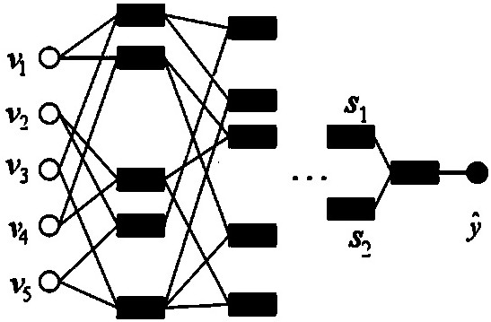 Power grid enterprise investment capability prediction system based on self-organizing data mining and working method thereof