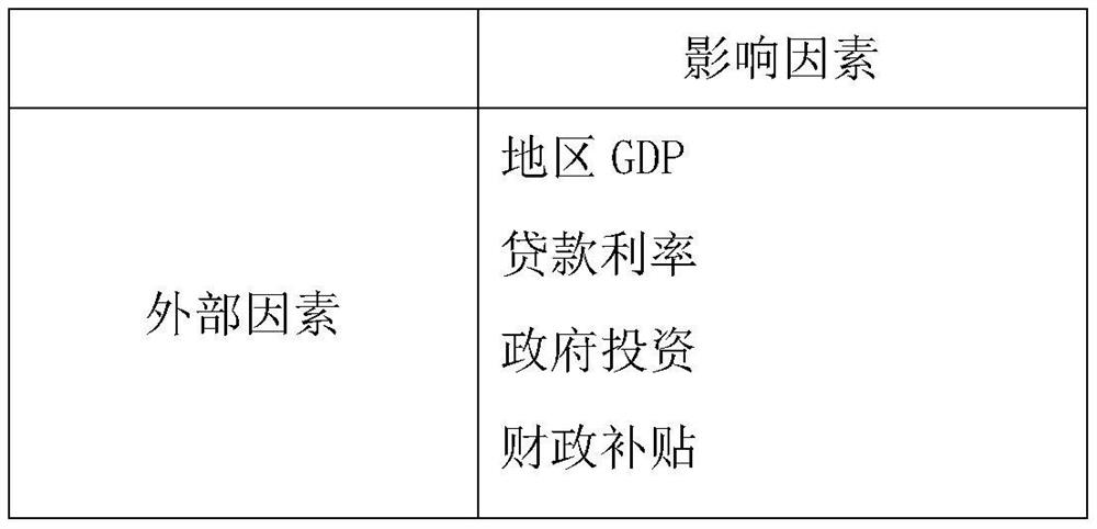 Power grid enterprise investment capability prediction system based on self-organizing data mining and working method thereof