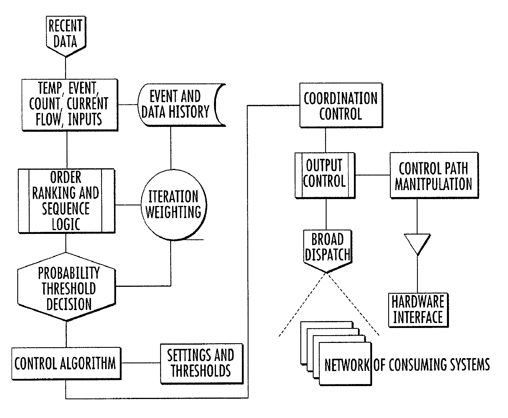 Energy efficient method of monitoring and controlling an HVAC system