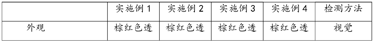 Gas-phase antirust oil and preparation method thereof