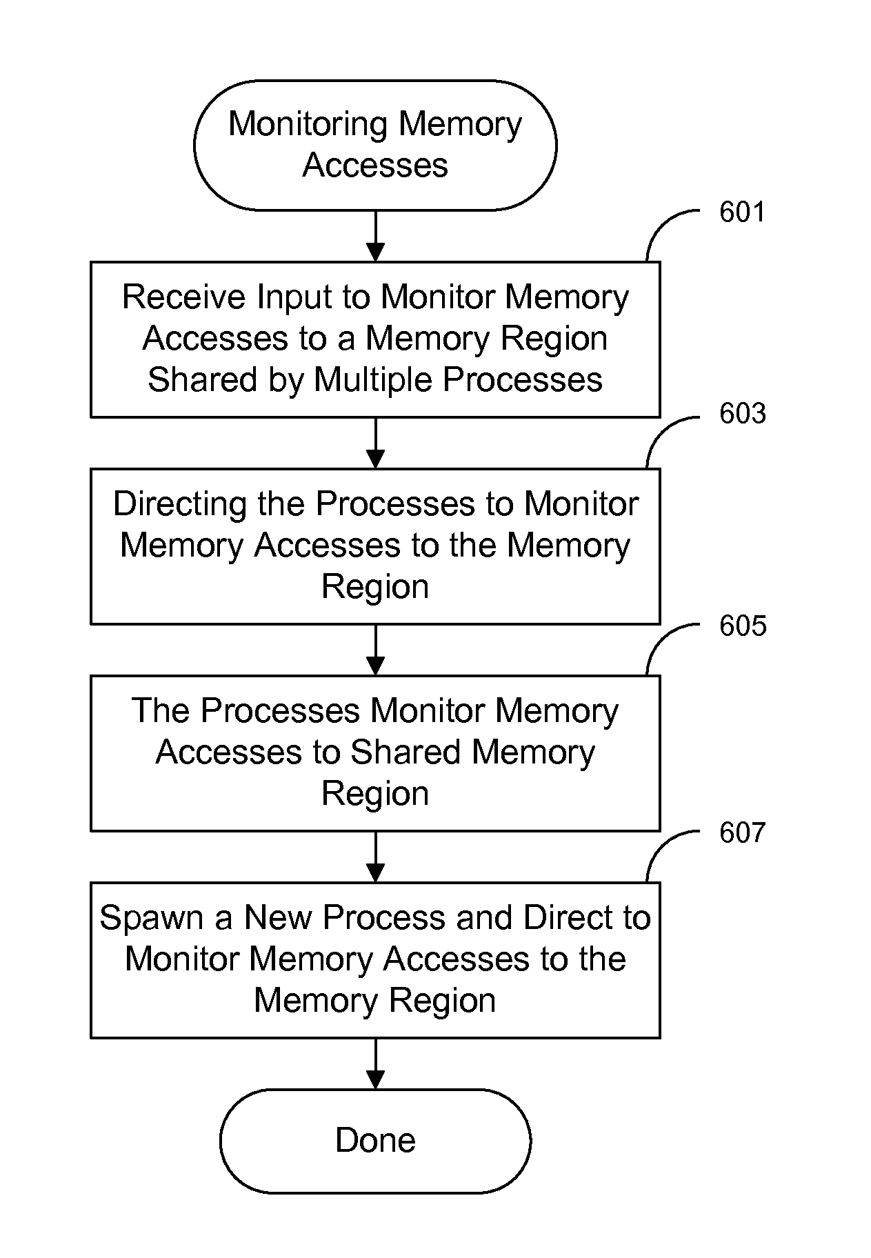Monitoring memory accesses for computer programs