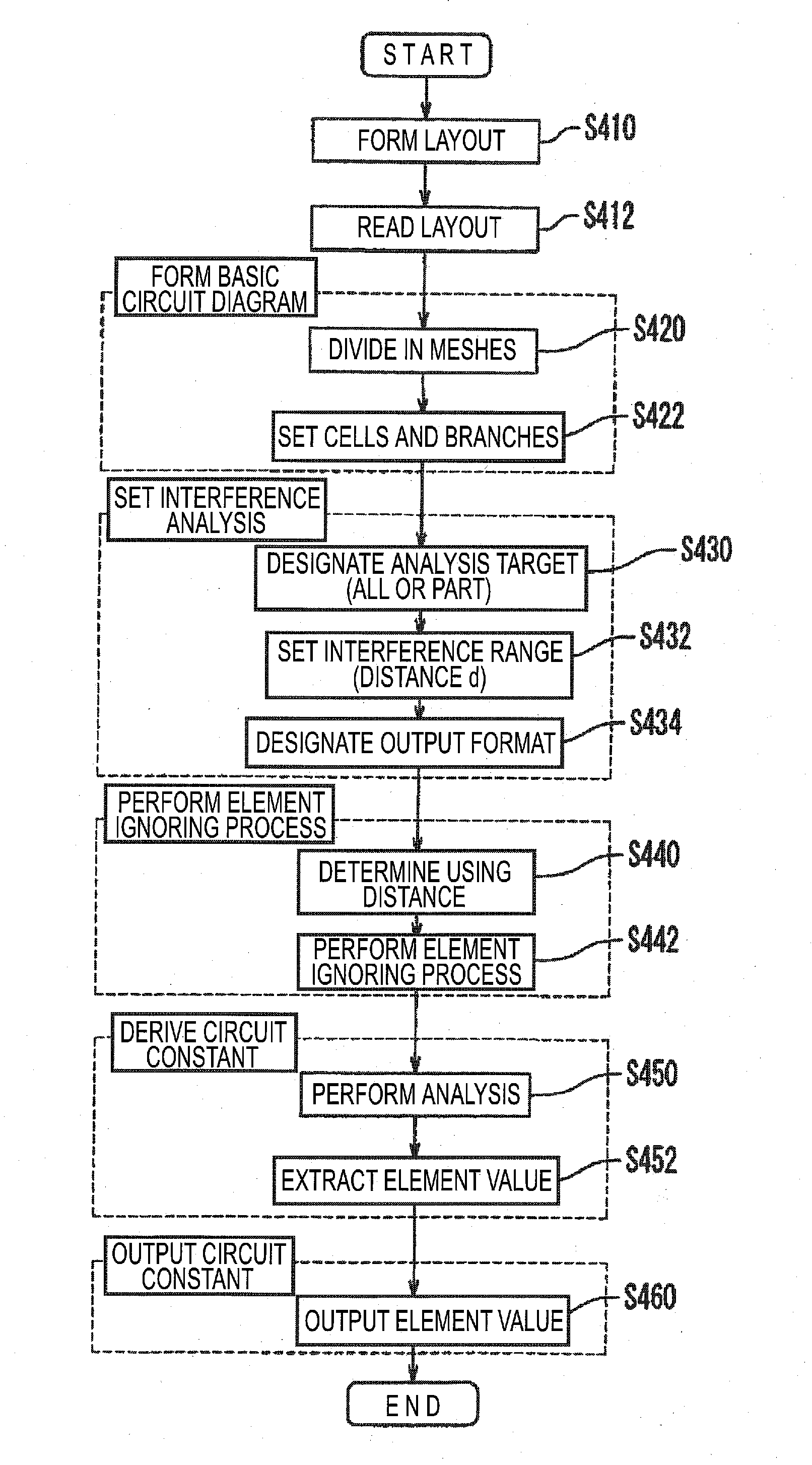 Analyzing device for circuit device, circuit device analyzing method, analyzing program, and electronic medium