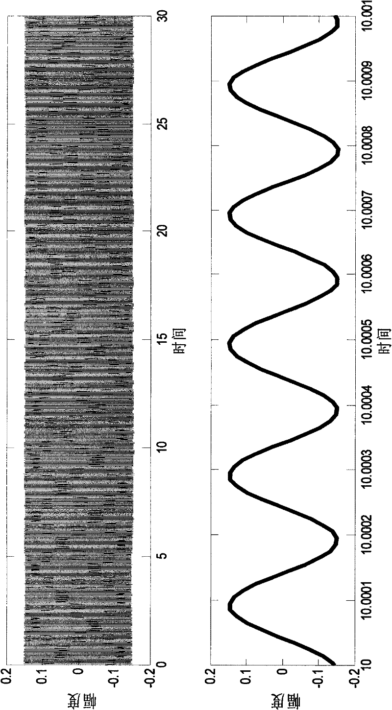 Quadrature demodulation device for interference type photo-sensor based on pi/2 phase modulation