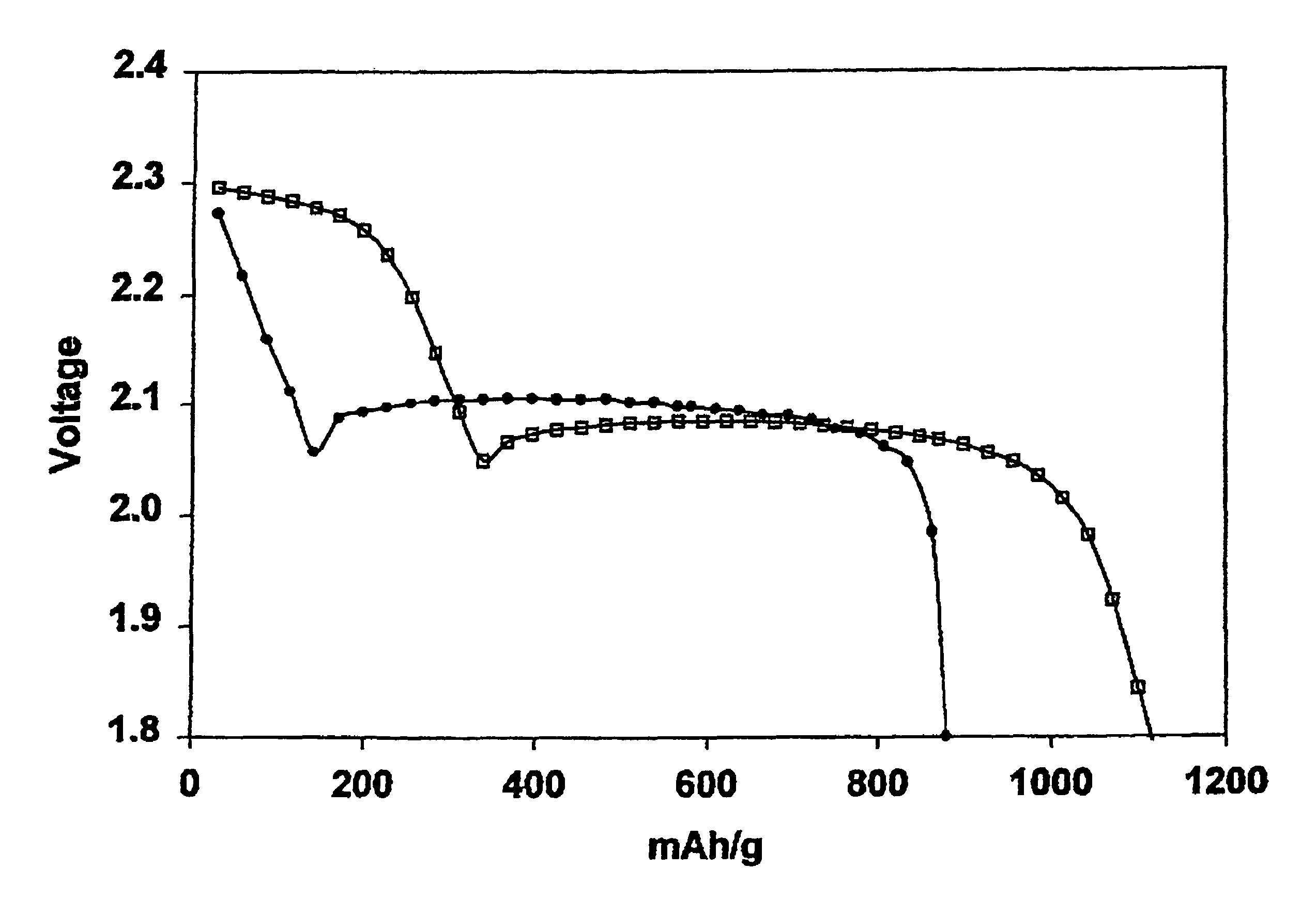 Electrolytes for lithium sulfur cells