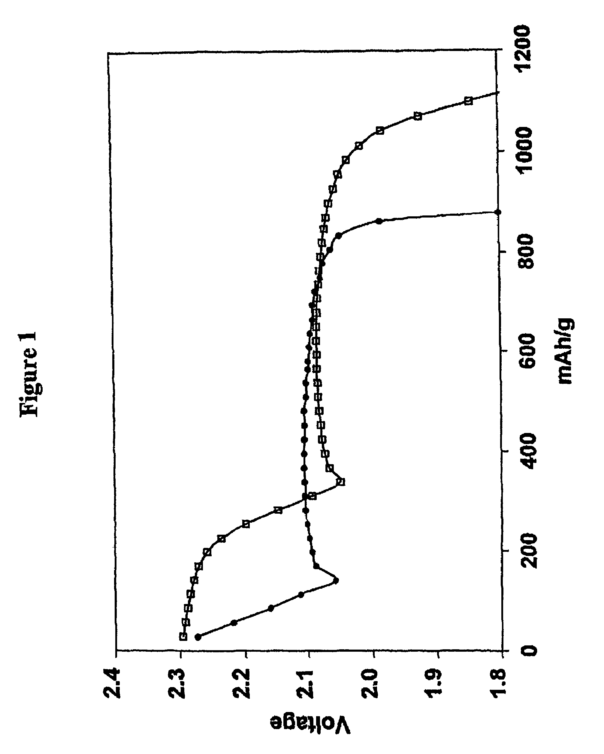 Electrolytes for lithium sulfur cells