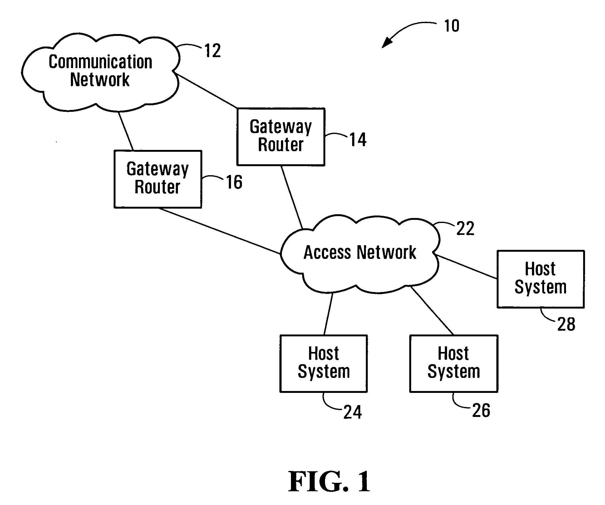 Communication path redundancy protection systems and methods