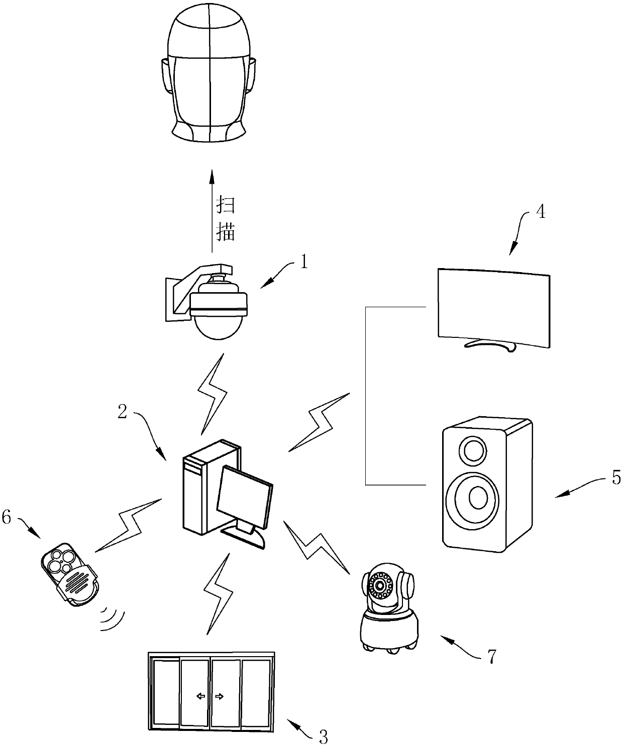 An intelligent visitor system