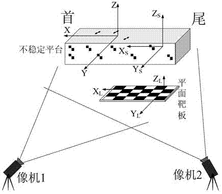 Measuring method for swaying quantity of unstable platform in reference mode