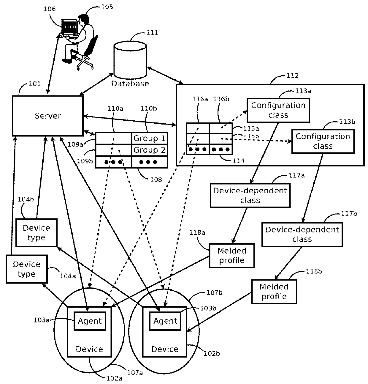 Systems and methods for managing lost devices of multiple types with multiple policies using melded profiles associated with groups