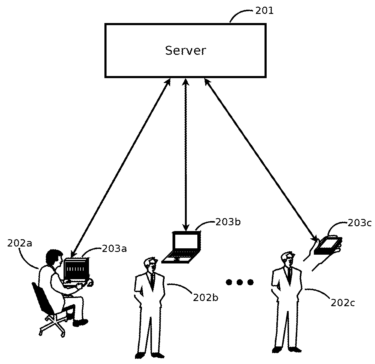 Systems and methods for managing lost devices of multiple types with multiple policies using melded profiles associated with groups