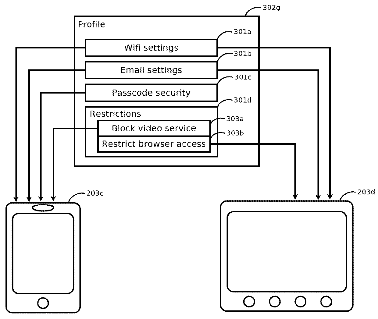 Systems and methods for managing lost devices of multiple types with multiple policies using melded profiles associated with groups