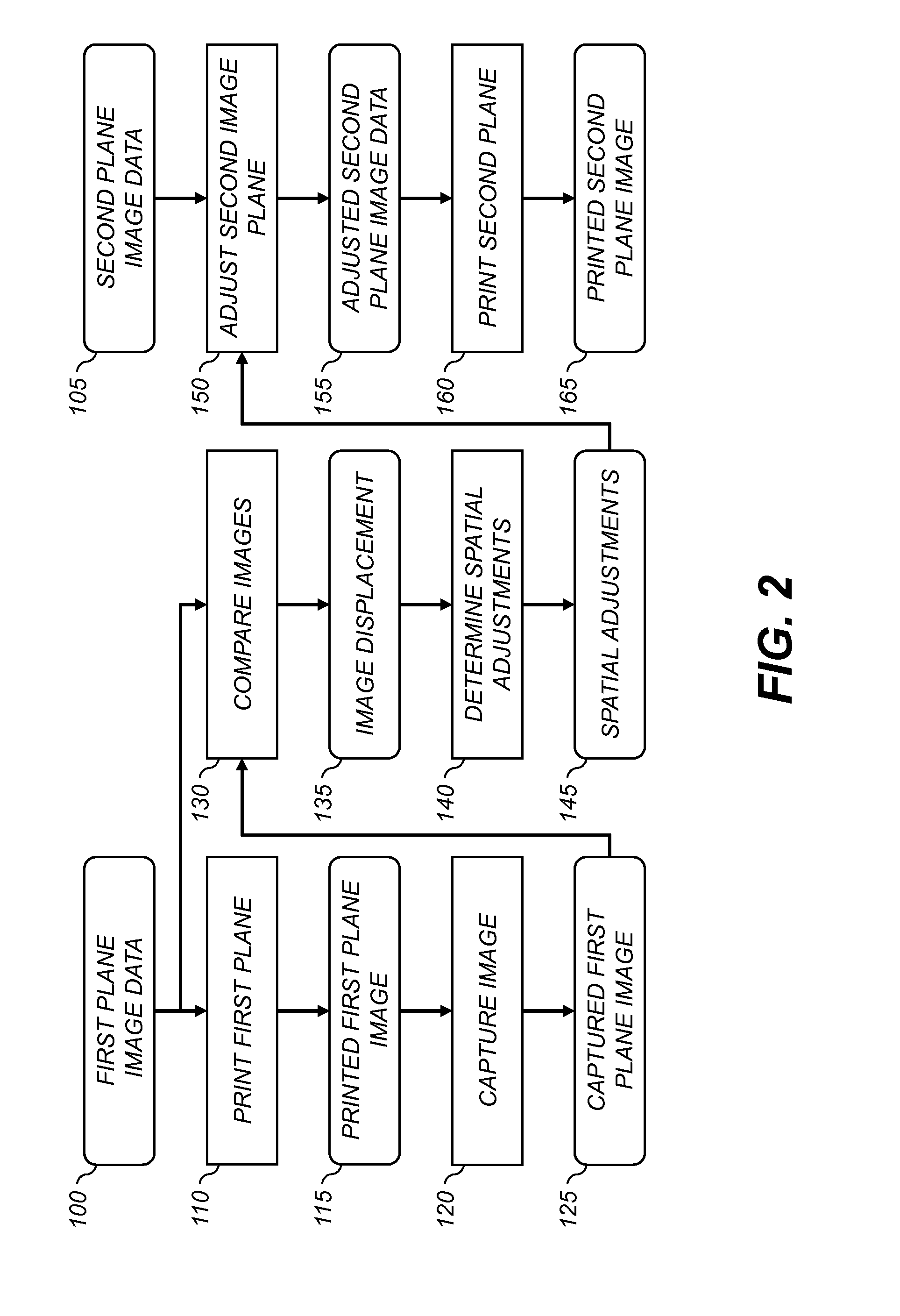 Printer with feedback correction of image displacements