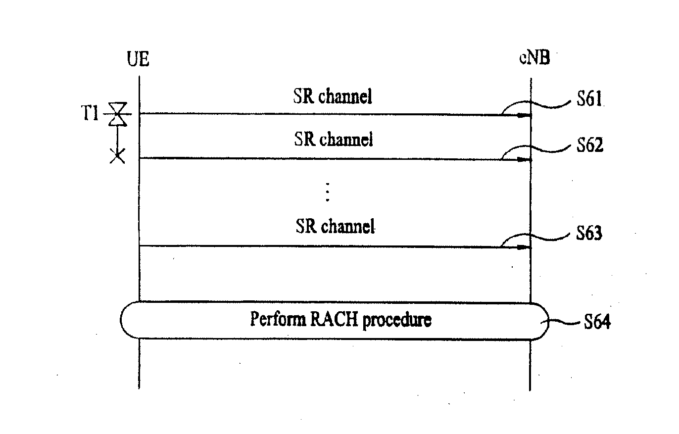 Method of Allocating Radio Resources in a Wireless Communication System
