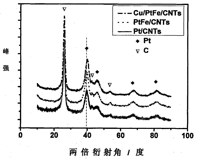 High activity methanol-resistance direct methanol fuel cell cathode catalyst and production method thereof