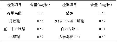 Petroleum ether extract of traditional Chinese medicine for preventing and treating glucose and lipid metabolic disturbance and preparation method thereof