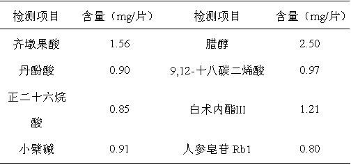 Petroleum ether extract of traditional Chinese medicine for preventing and treating glucose and lipid metabolic disturbance and preparation method thereof