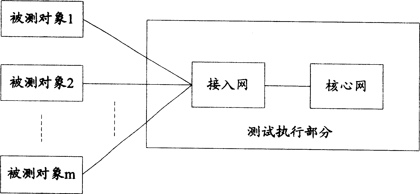 Parallel testing method and system