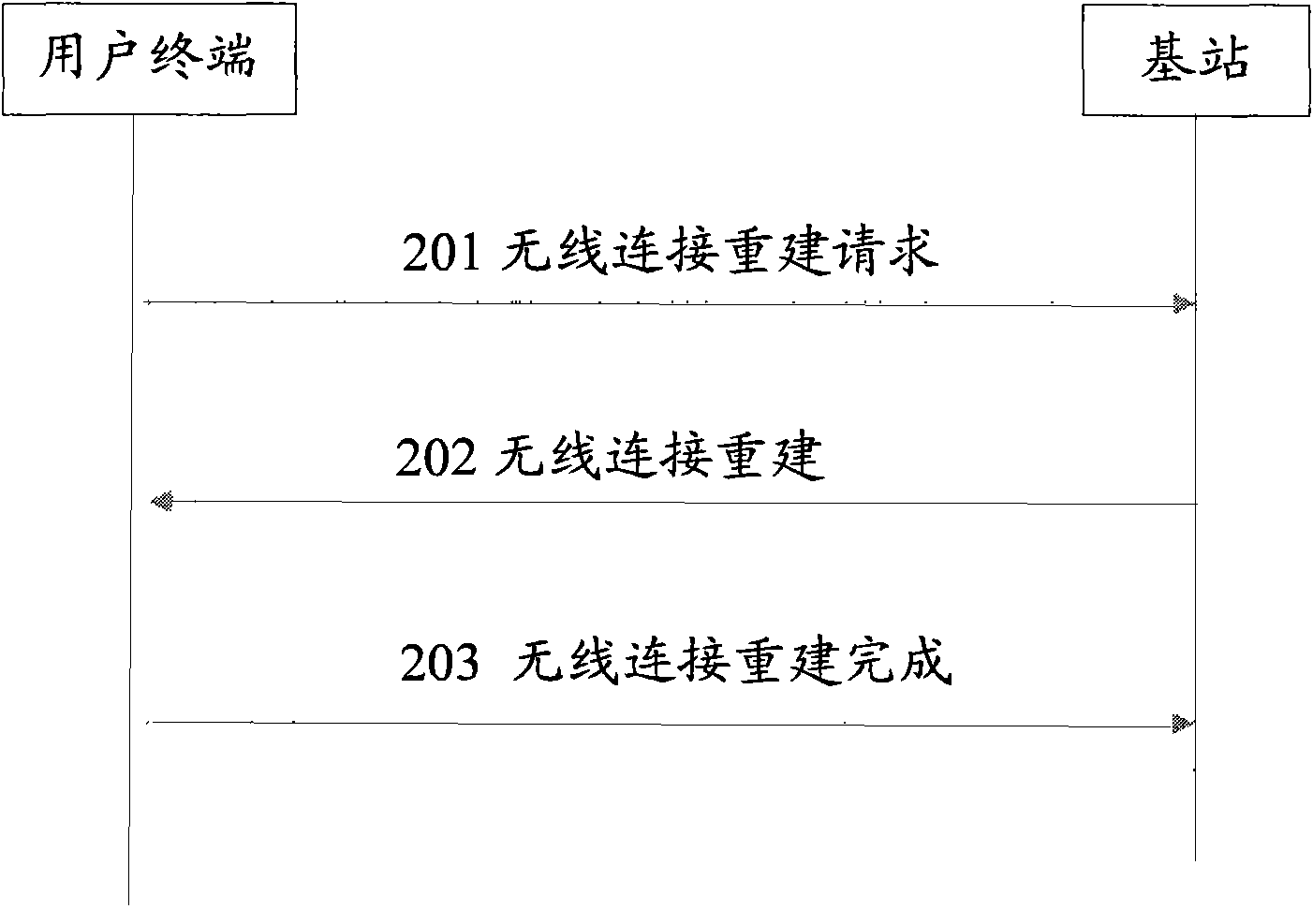 Method and device for processing radio link failure in the process of switching user terminal