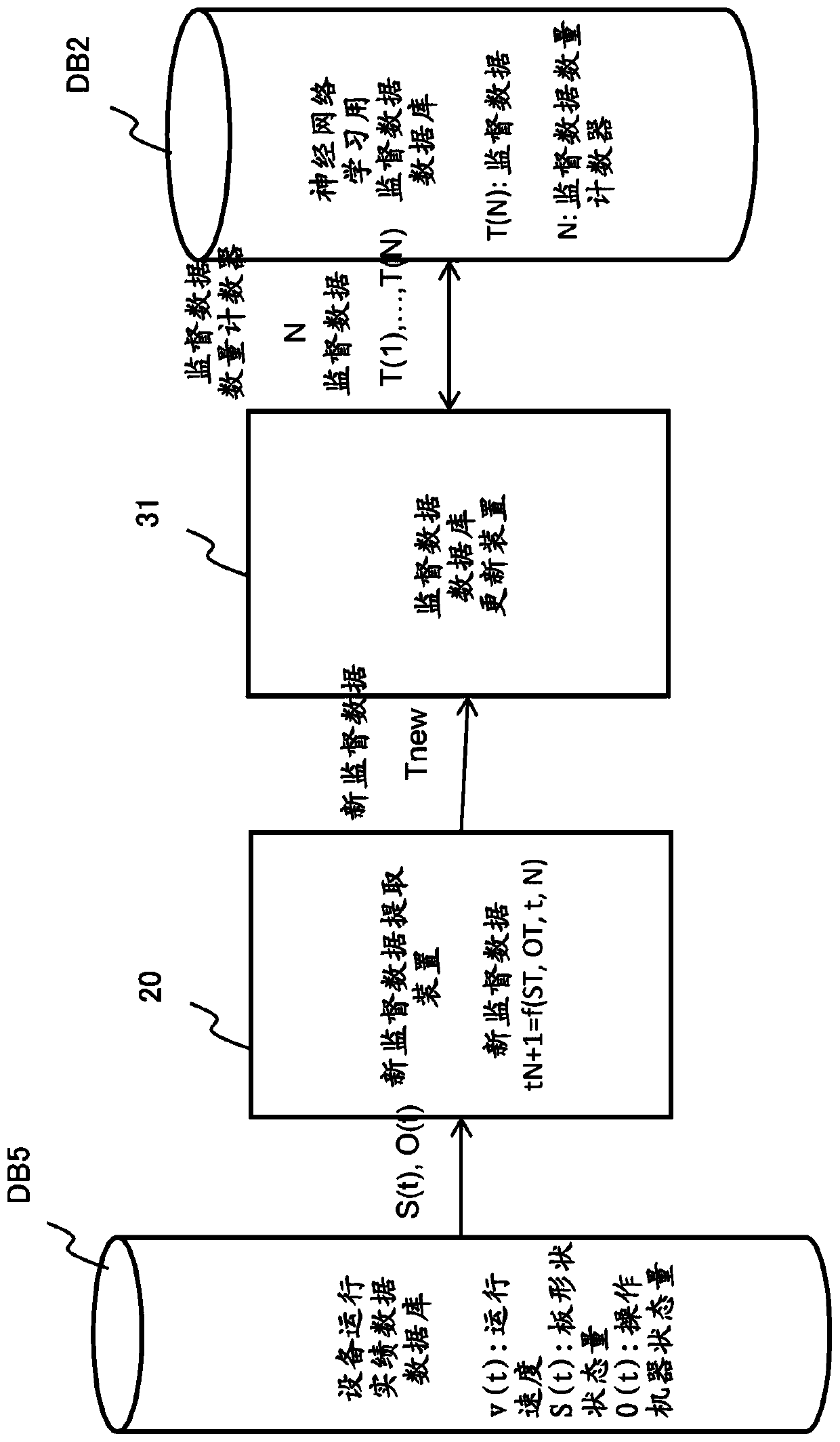 Supervision data generation device and supervision data generation method
