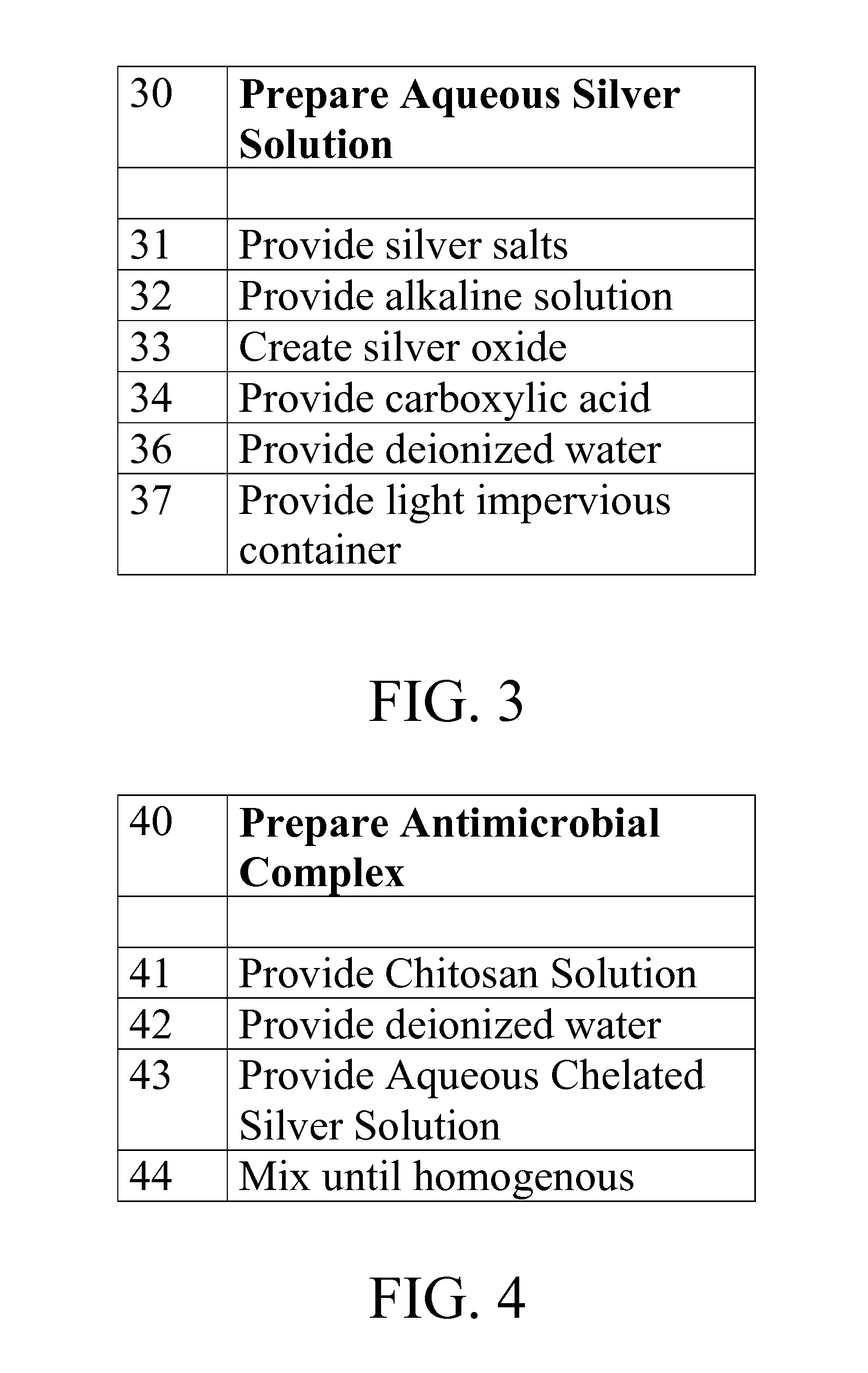 Antimicrobial Solution and Methods of Making and Using the Same