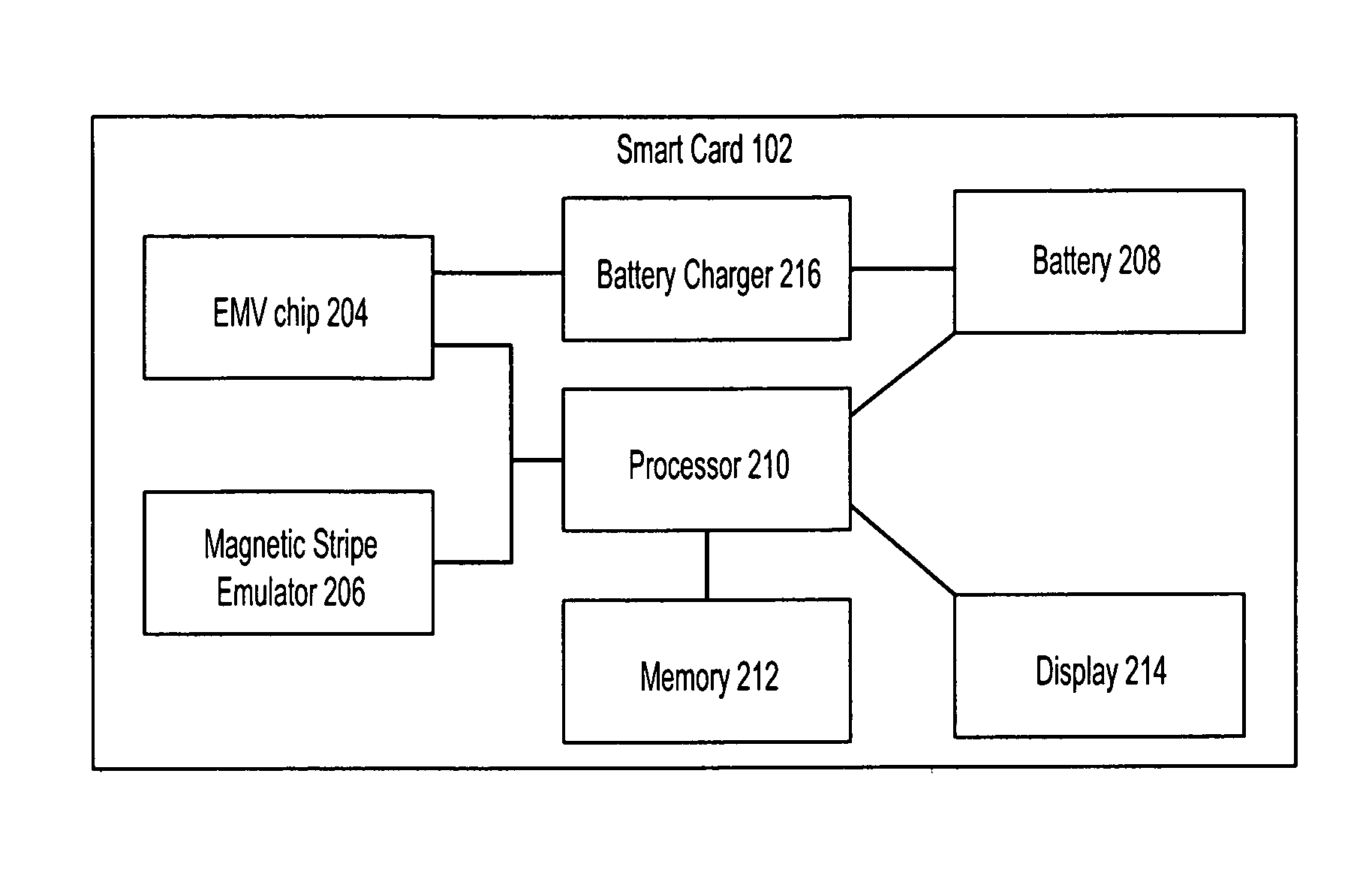 Smart card battery charging during card use