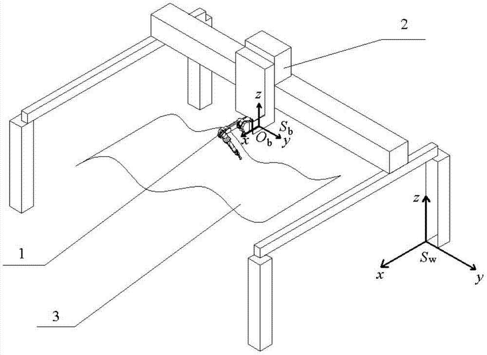 Painting robot position planning method for large-scale free-form surface