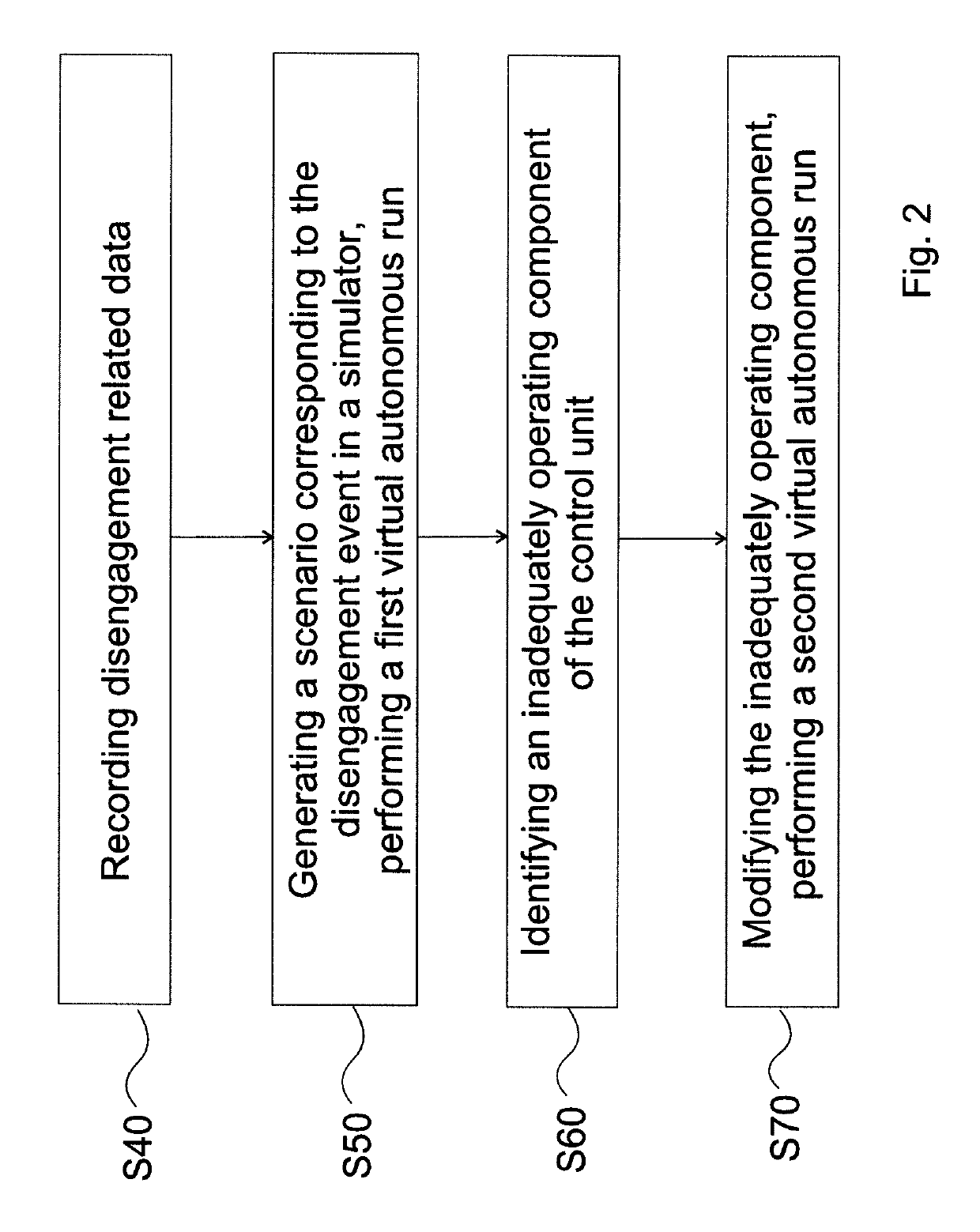 Method and system for modifying a control unit of an autonomous car