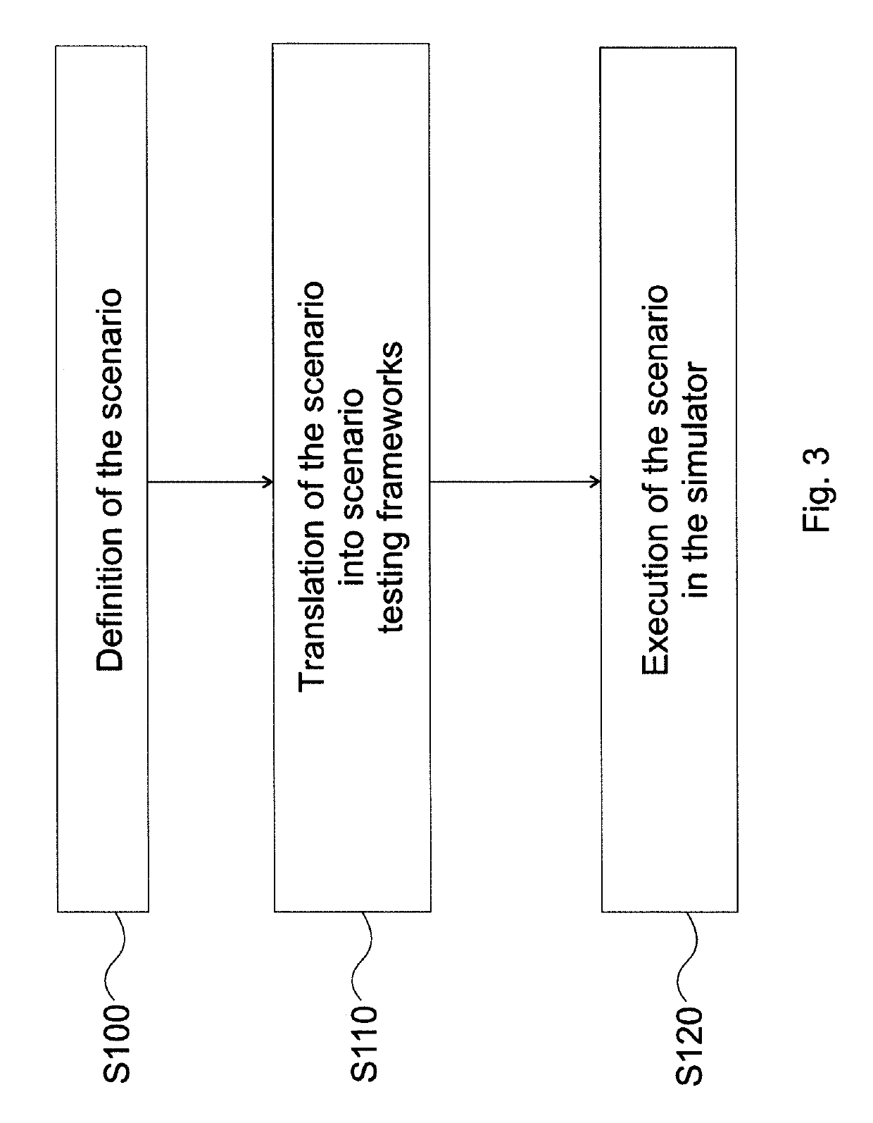 Method and system for modifying a control unit of an autonomous car