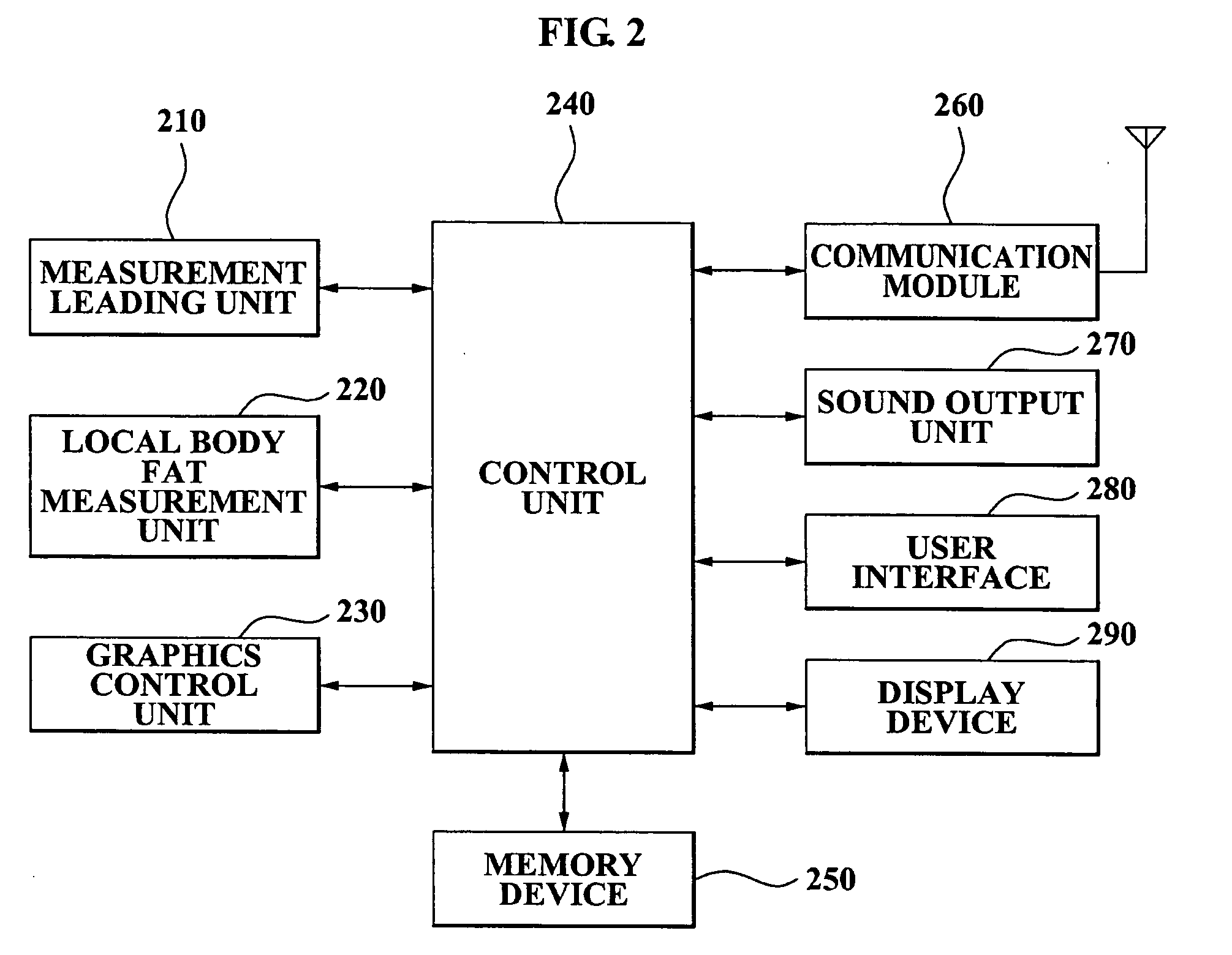 Local body fat measurement device and method of operating the same