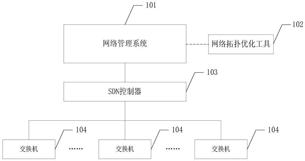 Network topology optimization method, device and system