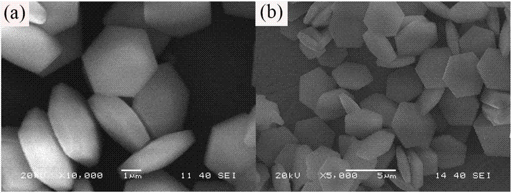 Preparation method for cadmium sulfide-loaded hexagonal-phase ytterbium-and-erbium-doped sodium yttrium tetrafluoride composite photocatalyst