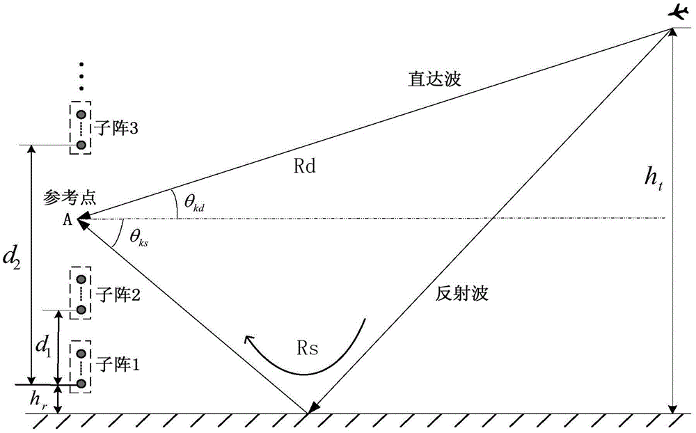 Estimation Method of Low Elevation Angle for Meter Wave Radar Based on Minimum Redundancy Linear Sparse Subarray