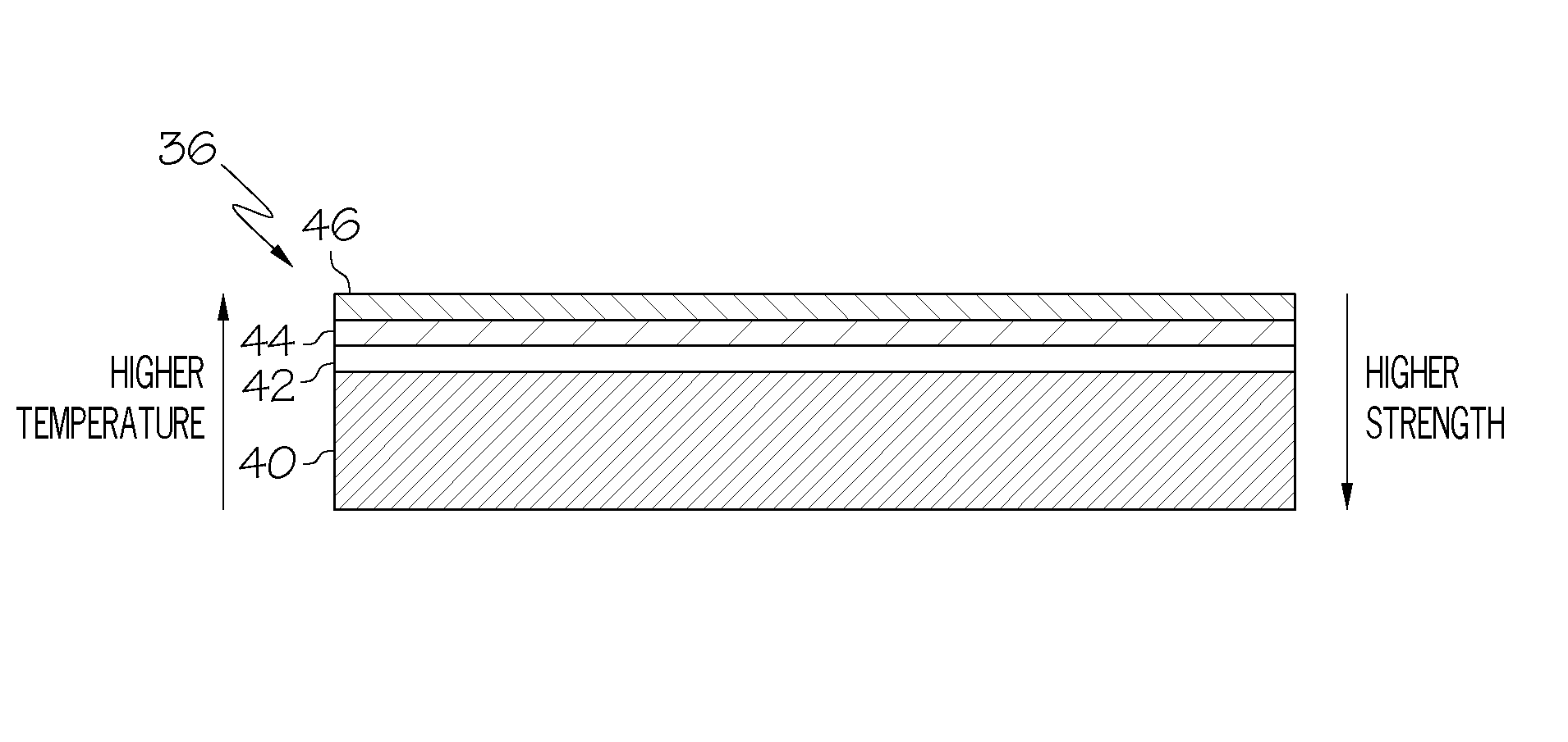 Multi-layer magnet arrangement in a permanent magnet machine for a motorized vehicle