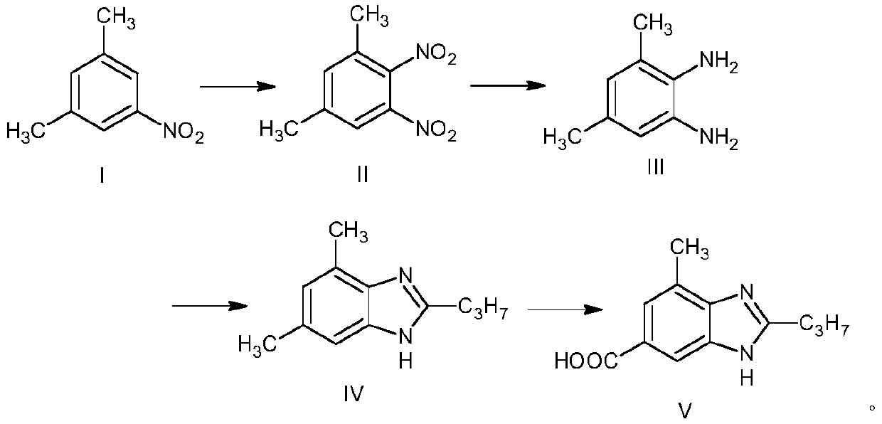 The synthetic method of 2-n-propyl-4-methylbenzimidazole-6-carboxylic acid