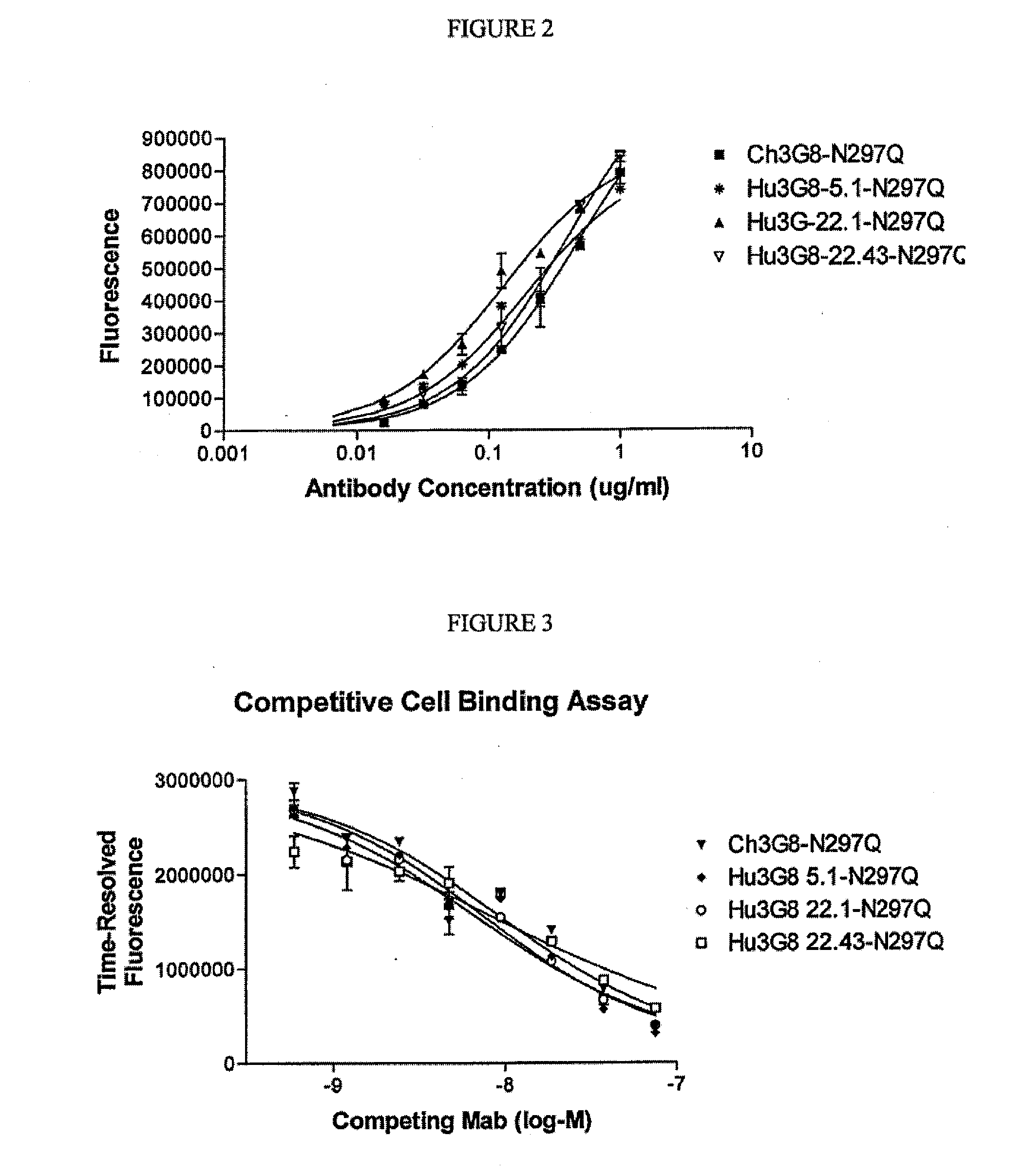 CD16A Binding Proteins and Use for the Treatment of Immune Disorders