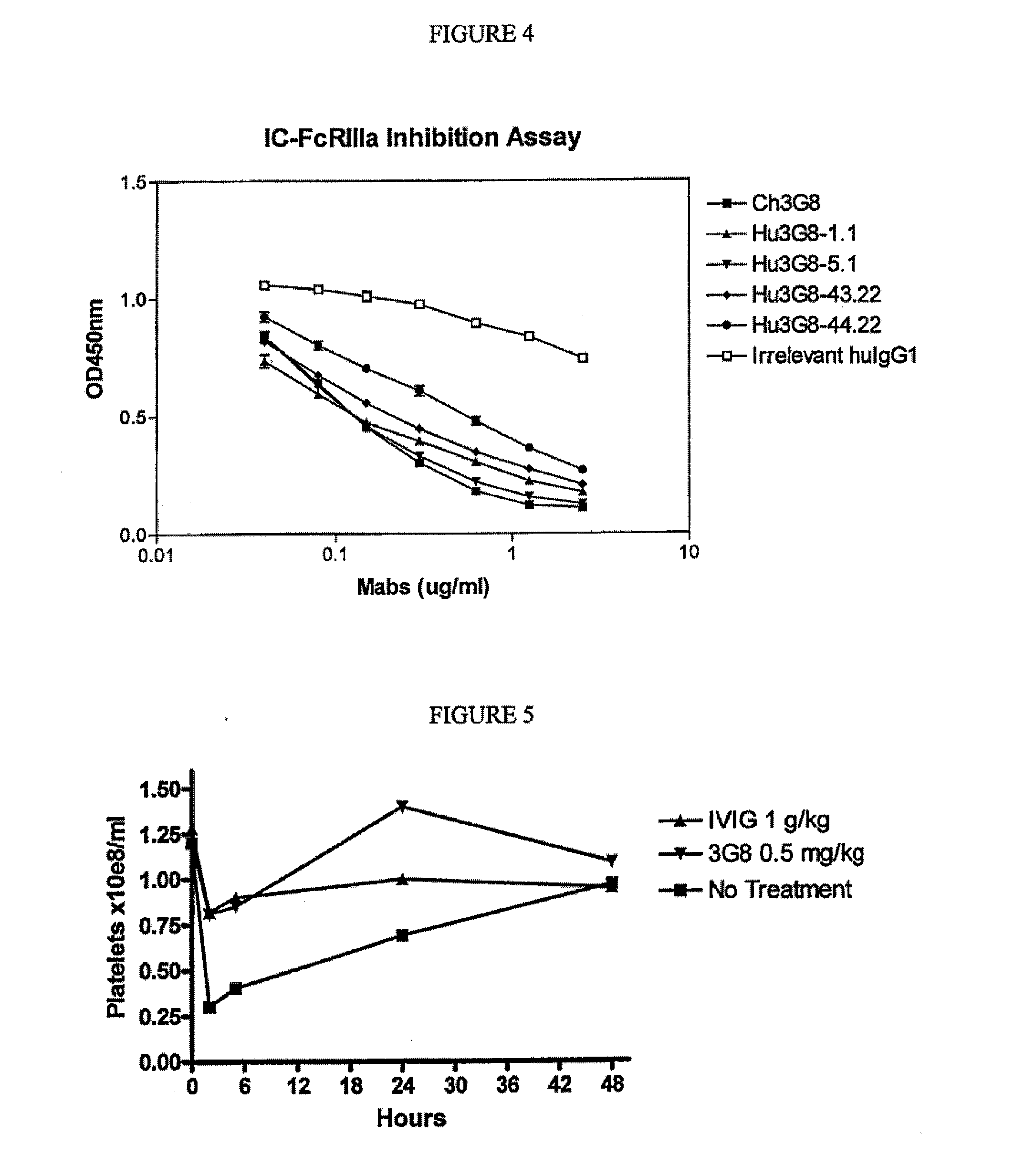 CD16A Binding Proteins and Use for the Treatment of Immune Disorders