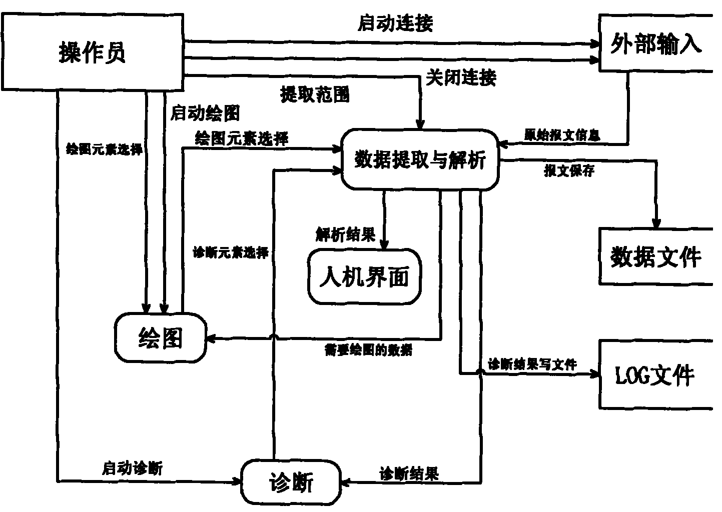 ATP-ATO debugging method based on packet parsing