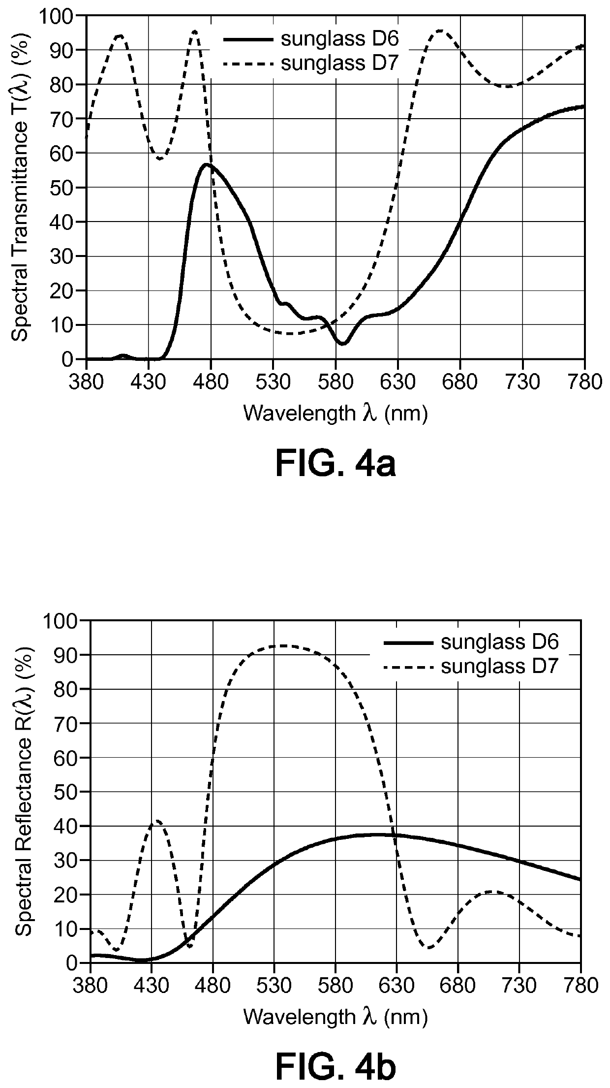 Ophthalmic tinted glass