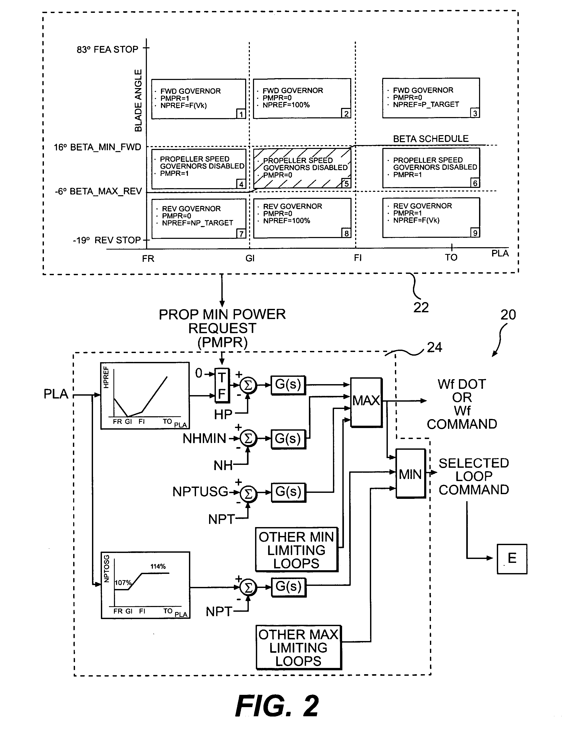 Control logic for a propeller system