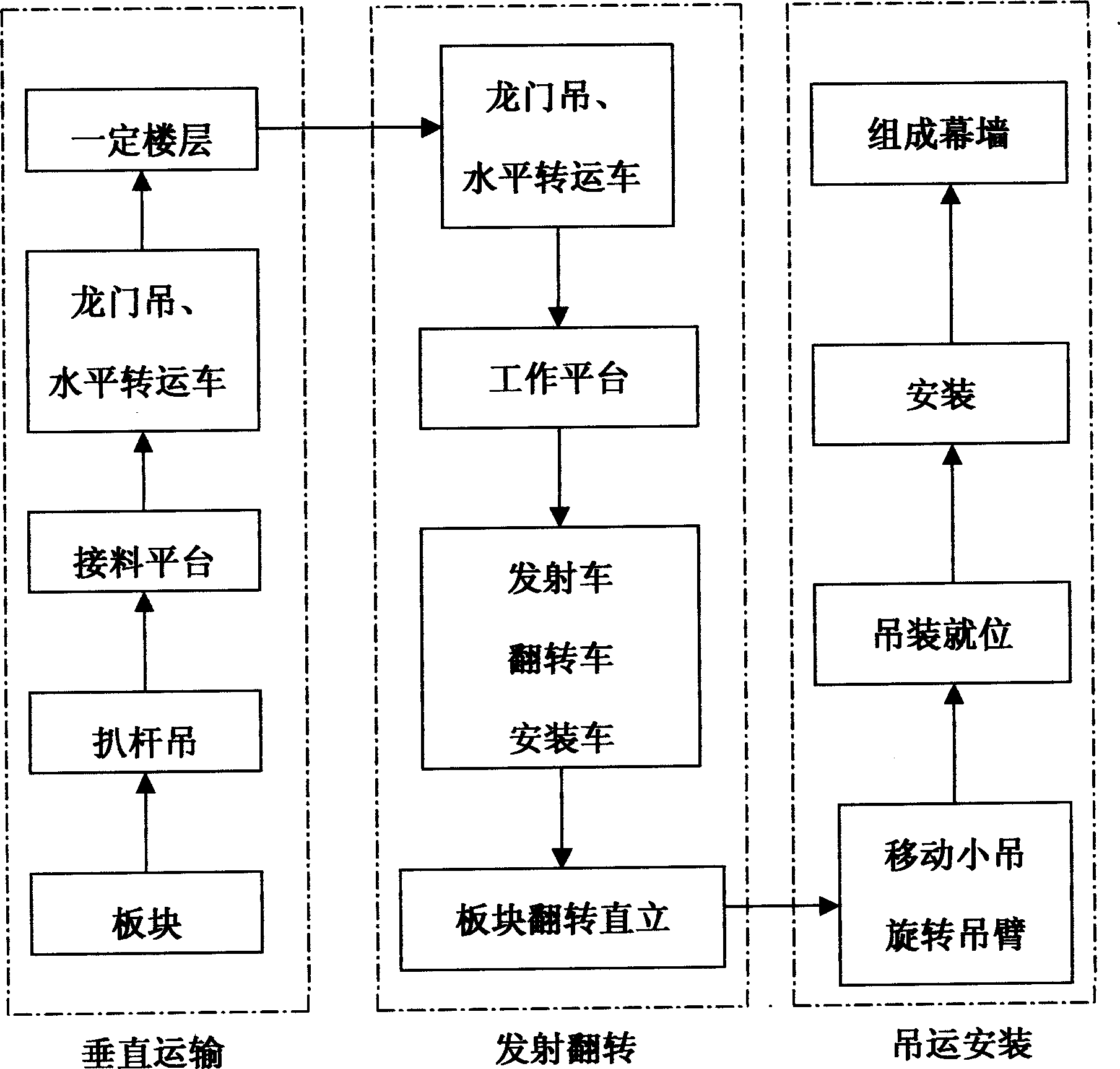 Block curtain wall hanging and carrying and installing system