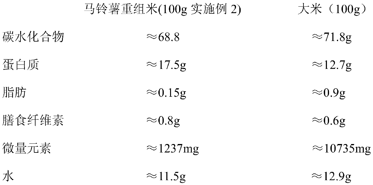 Nutritional grain prepared from potato whole flour and preparation method thereof