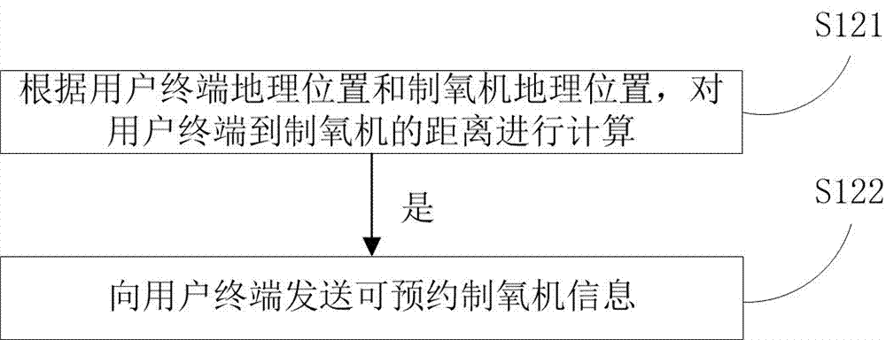 Oxygen generator operation method and system and user terminal