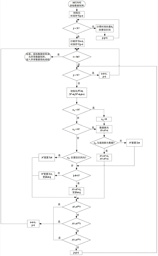 Data cleaning and recovering algorithm of floating car related to multi-threshold space
