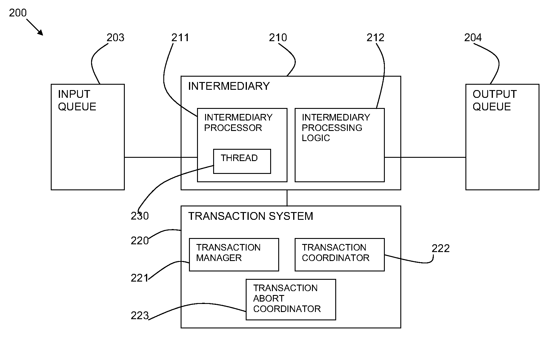 Method and System for Concurrent Message Processing