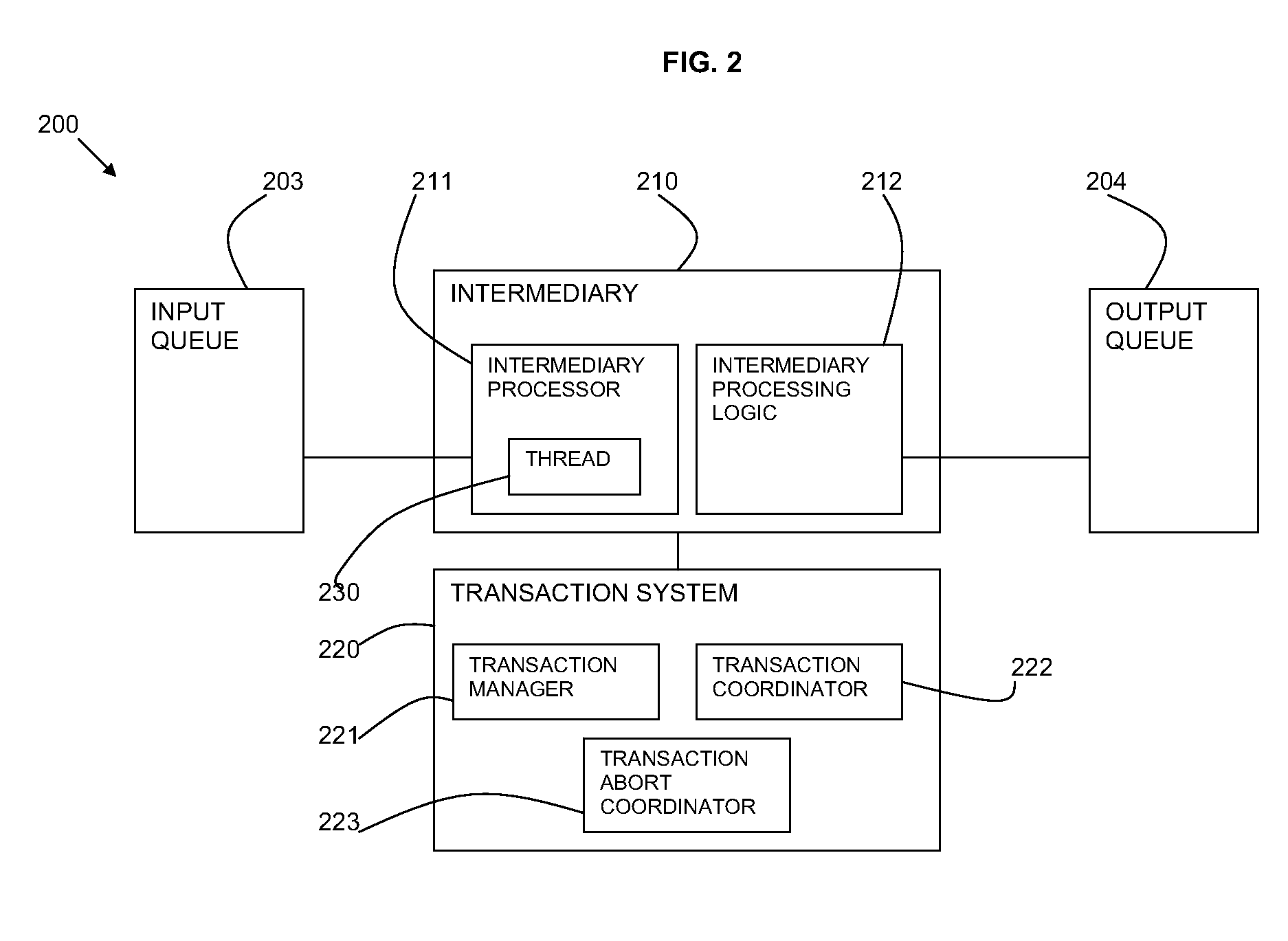 Method and System for Concurrent Message Processing