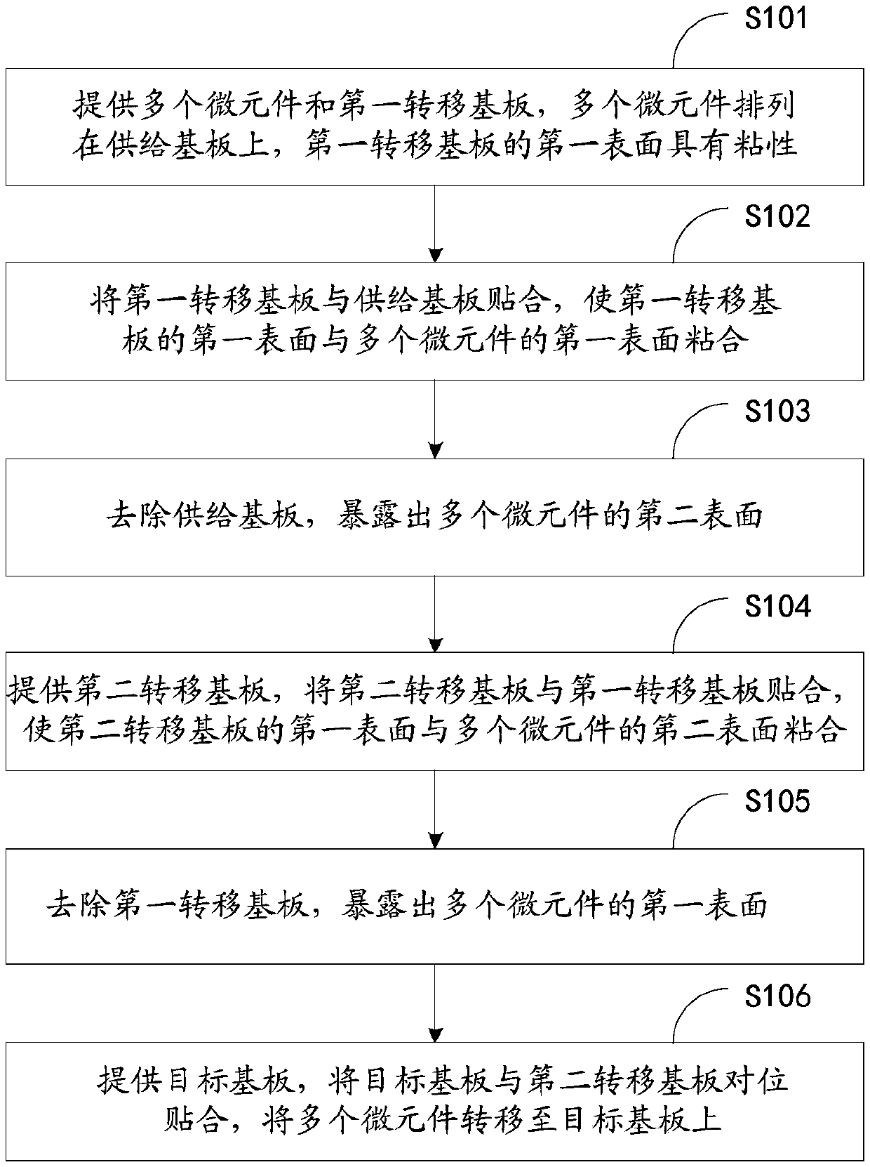 Batch transfer method of micro-elements