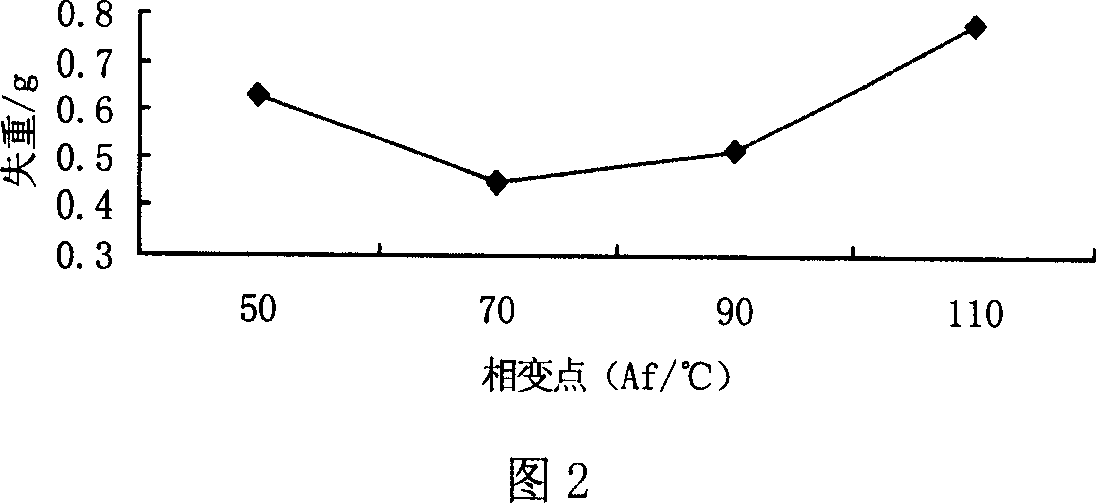 Copper-zinc-aluminum shape memory alloy abrasion resistance material and manufacturing method for the same
