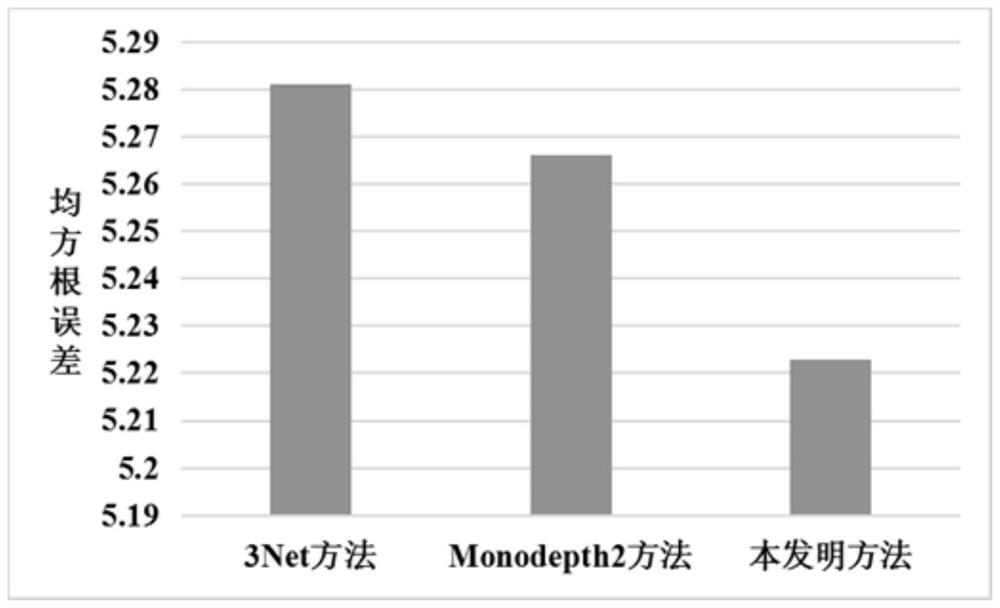 Self-supervised monocular depth estimation method based on deep learning