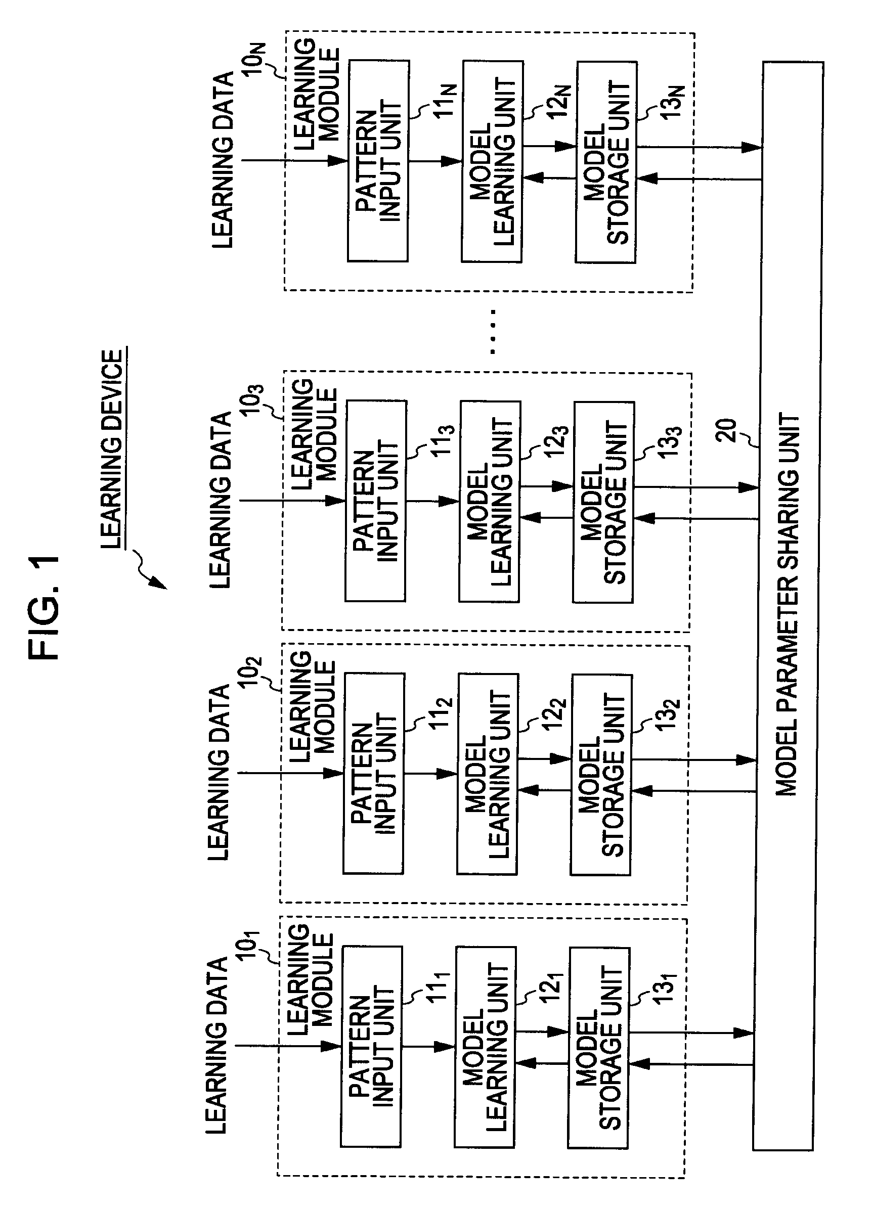 Learning device, learning method, and program for implementing a pattern learning model
