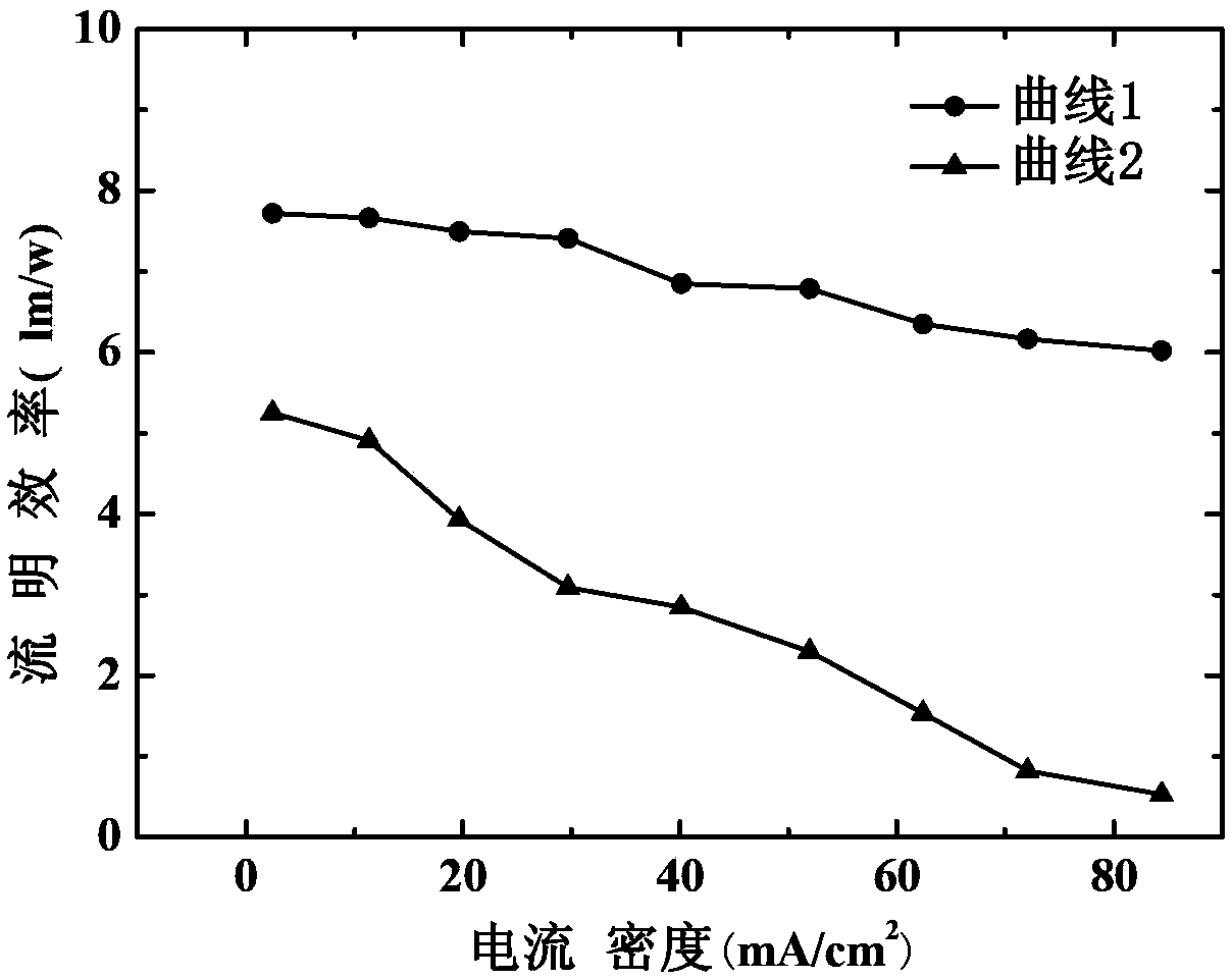 Organic light-emitting device and preparation method thereof